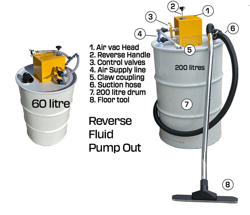 60 Litre Drum Lid Vacuum with drum - 60-120 cfm - Reverse Pump Out