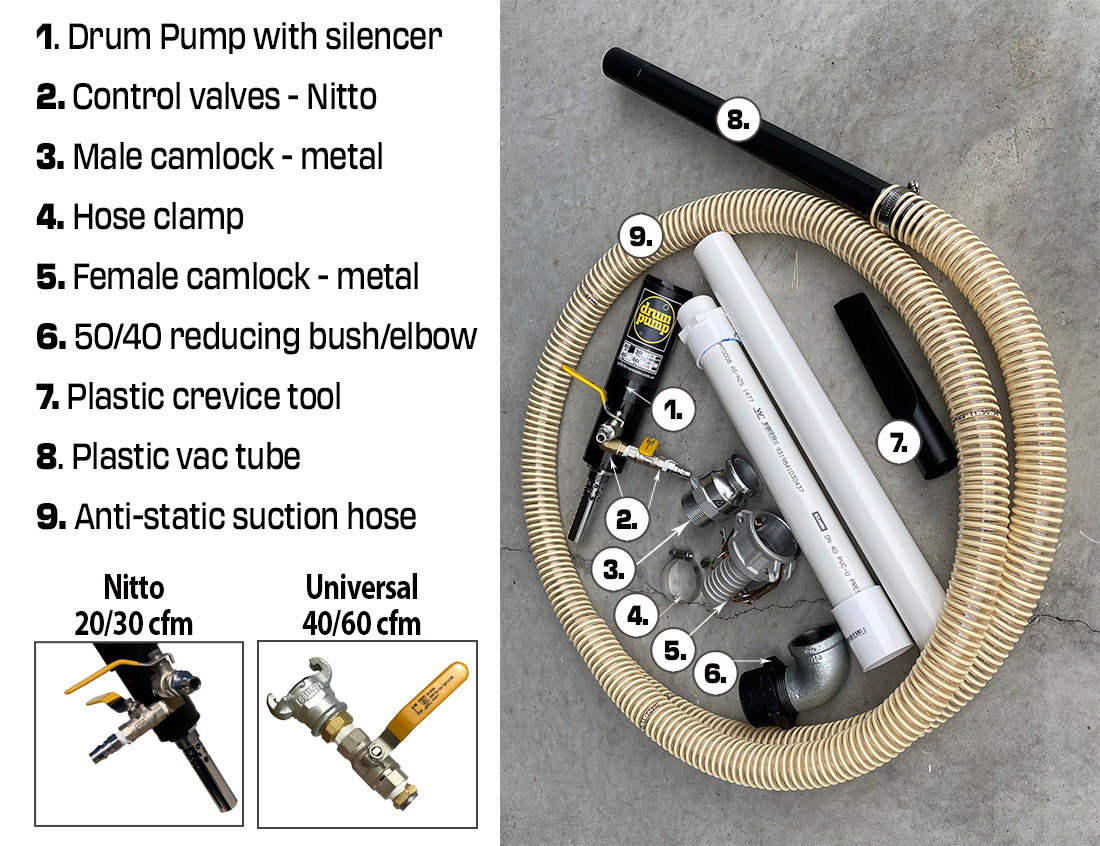 Drum Pump 20 cfm - Explosion proof Reverse Pump Out ATEX certified. Flammable fluids