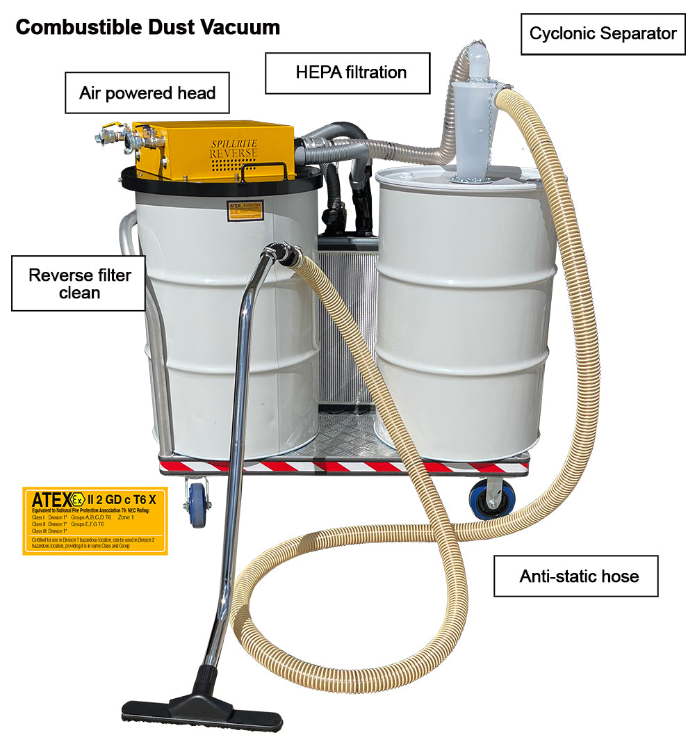 Combustible dust vacuum 180 cfm with HEPA and cyclone - ATEX certified