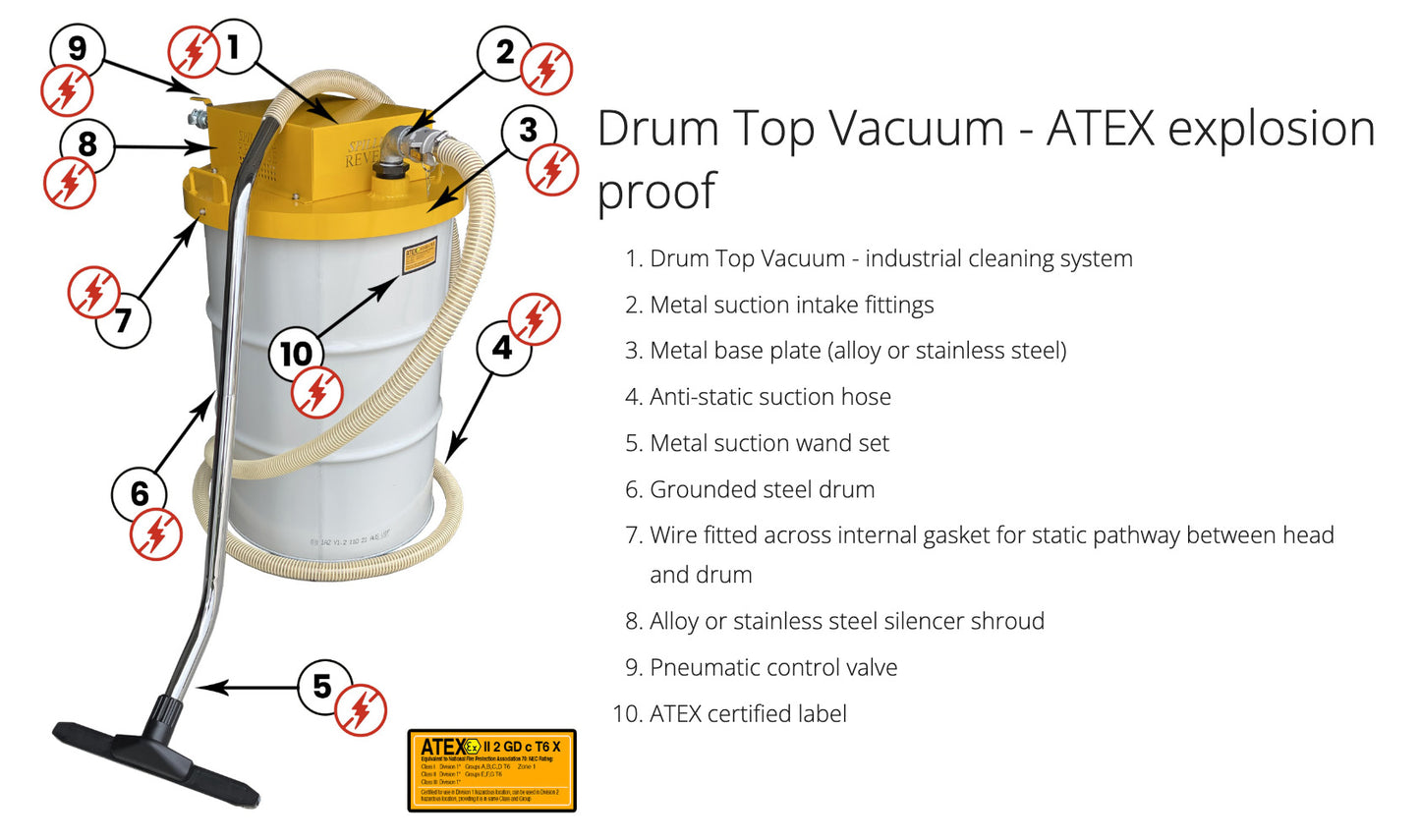200 Litre drum lid vacuum - 100 cfm - ATEX certified - vacuum only