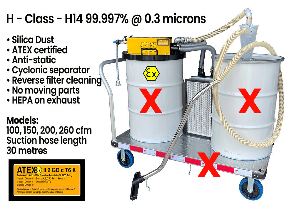 Silica dust HEPA vac 75 cfm -NO DRUMS with HEPA and cyclone - ATEX certified (Copy)