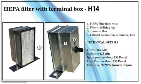 Reverse Pump Out HEPA Air vacuum - 90 litre 100 cfm HEPA filter