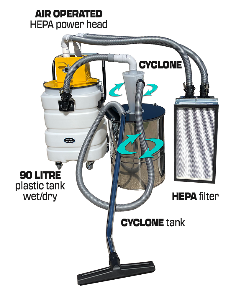 HEPA Silica dust vacuum 90 litre with cyclone