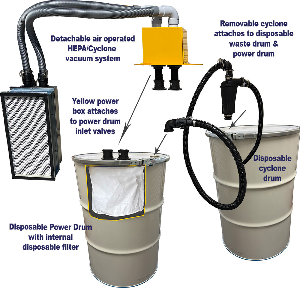 HEPA filter drum