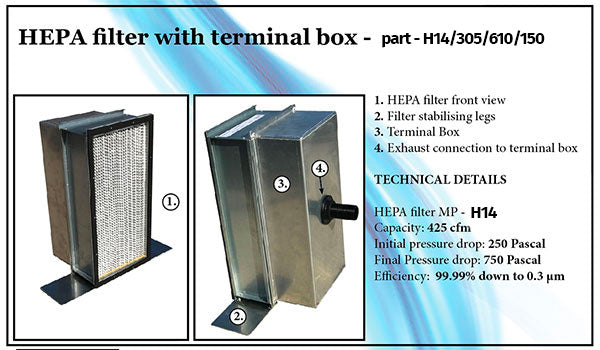 Air vac 180 cfm wet dry Explosion Proof HEPA filter - ATEX certified