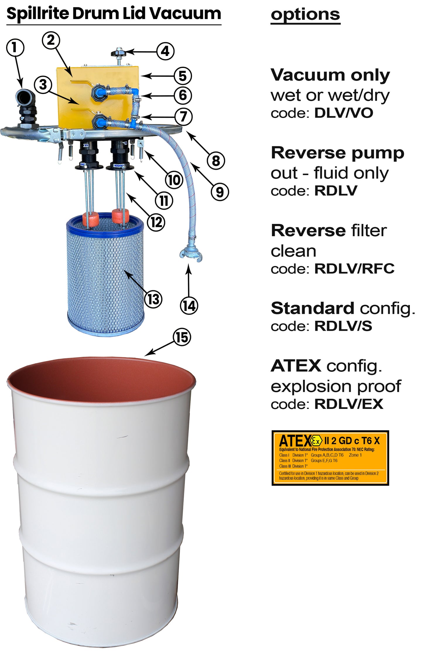 200 Litre drum lid vacuum - 100 cfm - ATEX certified - vacuum only