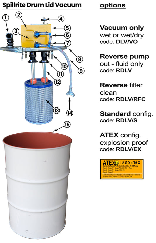 200 Litre drum lid vacuum - 60 cfm - ATEX certified - vacuum only (Copy)
